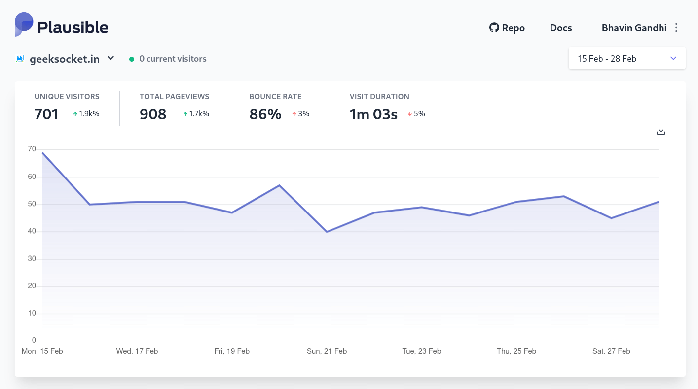 Data for February — Plausible Analytics